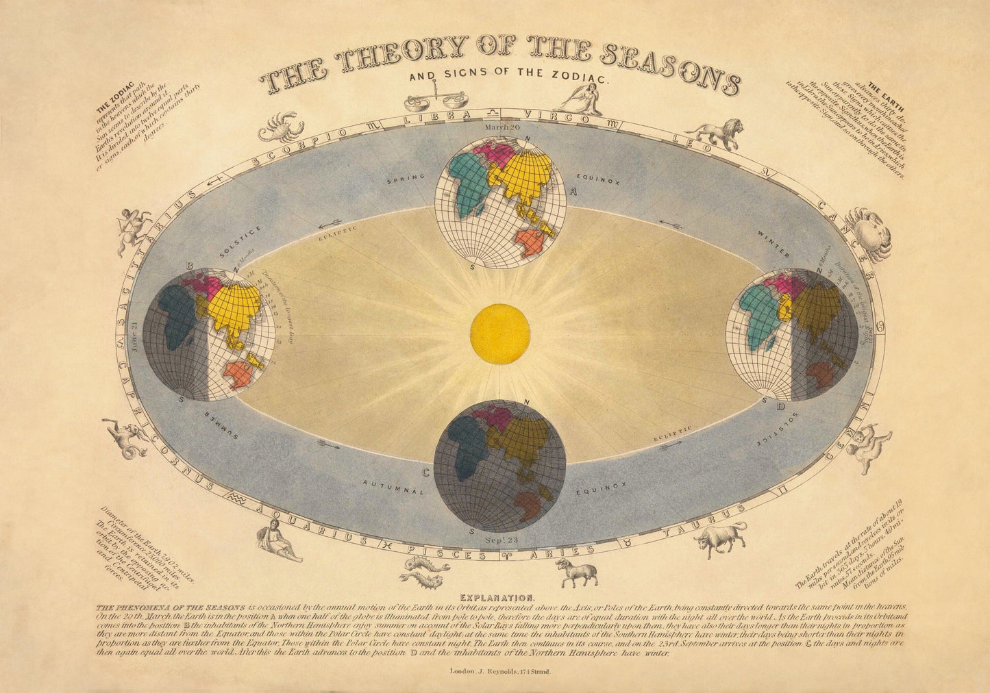 Astronomy
