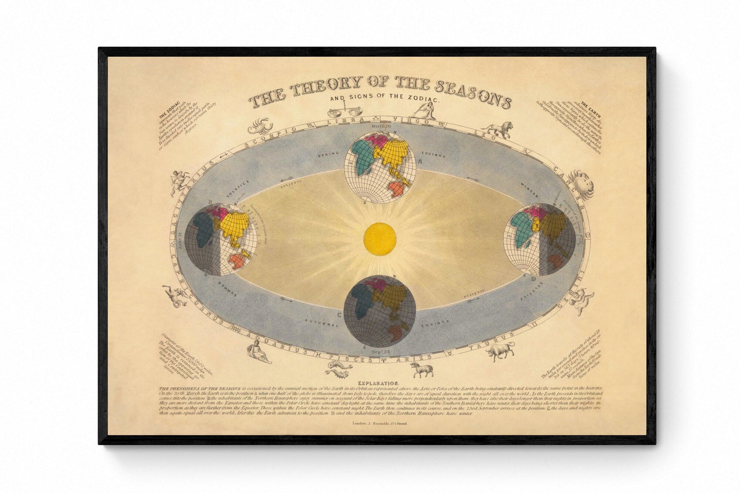 Astronomy