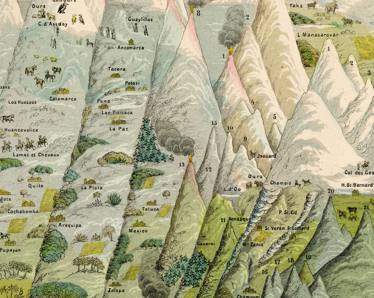 Mountain Comparison Diagram