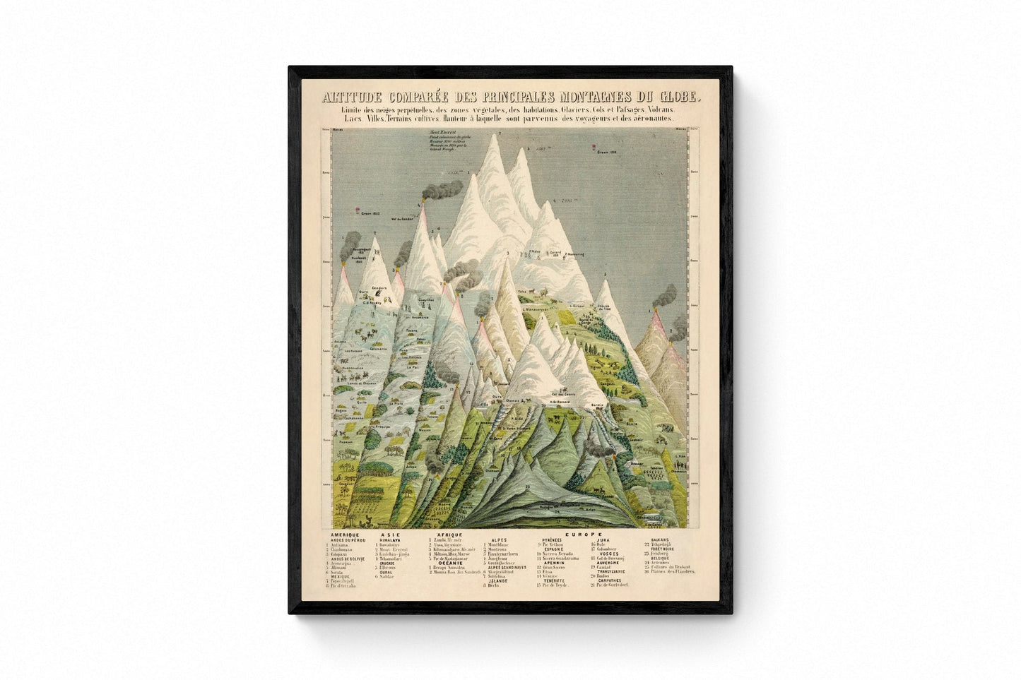 Mountain Comparison Diagram