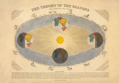 Astronomy