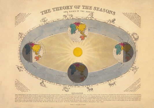 Astronomy