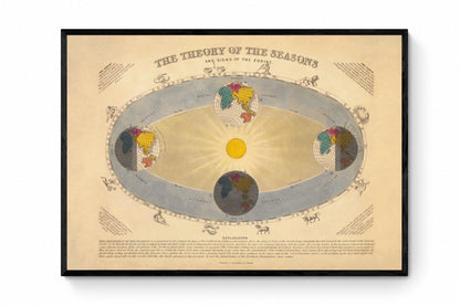 Astronomy