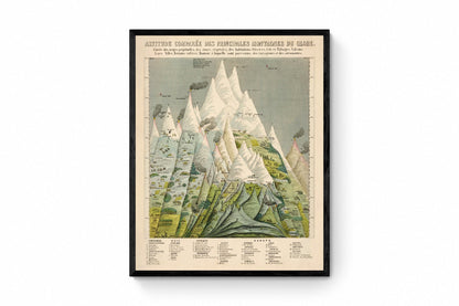 Mountain Comparison Diagram